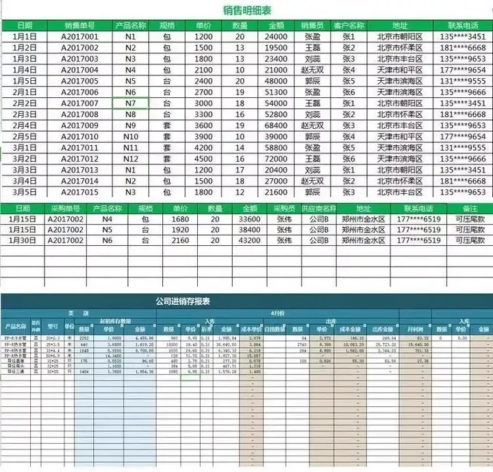 图片[4]-80款进销存excel表格模板-老菜鸟