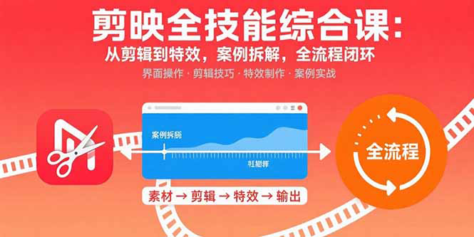 剪映全技能综合课：从剪辑到特效，案例拆解，全流程闭环-老菜鸟