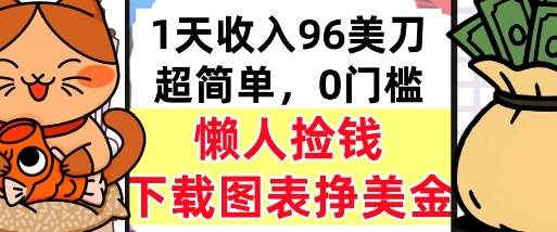 下载图表挣美金，0门槛，1天收入96美刀，超简单，懒人捡钱，被动收入-老菜鸟
