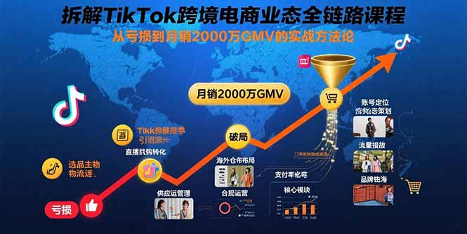拆解TikTok跨境电商业态全链路课程：从亏损到月销2000万GMV的实战方法论-老菜鸟