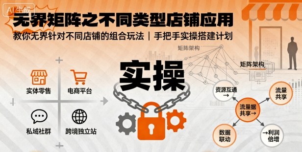 无界矩阵之不同类型店铺应用，教你无界针对不同类型店铺的组合玩法应用，手把手实操搭建计划-老菜鸟