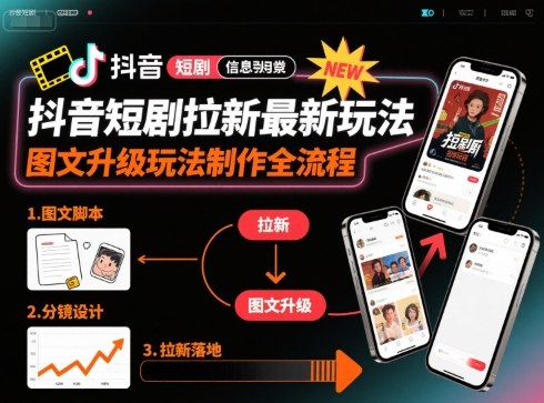 抖音短剧拉新最新玩法之图文升级玩法制作全流程，操作简单，0粉可做-老菜鸟