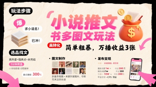 小说推文小红书多图文玩法，简单粗暴，万播收益3张-老菜鸟