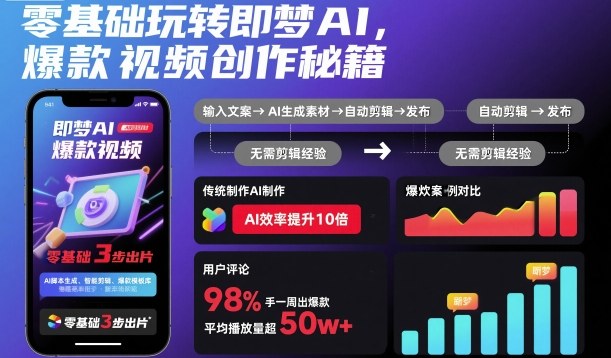 零基础玩转即梦AI，爆款视频创作秘籍-老菜鸟