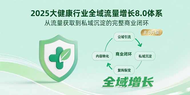 2025大健康行业全域流量增长8.0体系，从流量获取到私域沉淀的完整商业闭环-老菜鸟