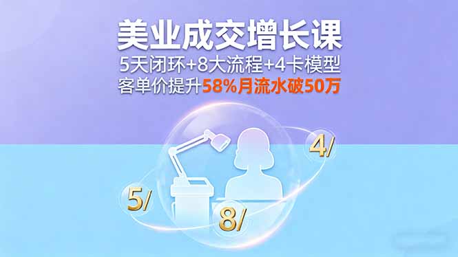 美业成交增长课,5天闭环+8大流程+4卡模型,客单价提升58%月流水破50万-老菜鸟