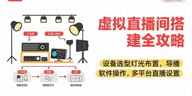 虚拟直播间搭建全攻略，设备选型灯光布置，导播软件操作，多平台直播设置-老菜鸟