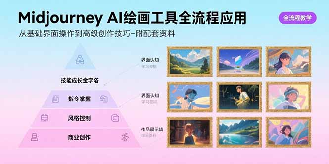 Midjourney AI绘画工具全流程应用,从基础界面操作到高级创作-附配套资料-老菜鸟