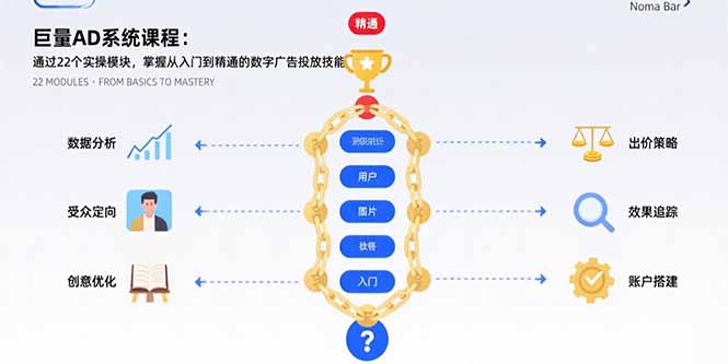巨量AD系统课程：通过22个实操模块，掌握从入门到精通的数字广告投放技能-老菜鸟