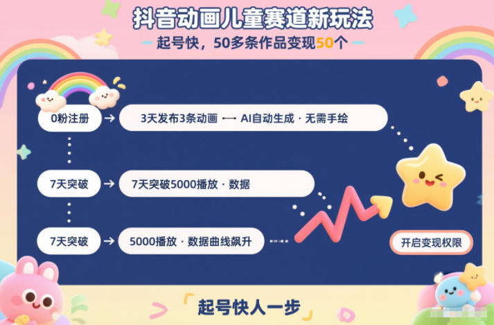 抖音动画儿童赛道新玩法，起号快，50多条作品变现50个-老菜鸟